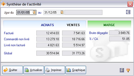 Synthse de l'activit dans ApiSoft Gestion Commerciale Huit