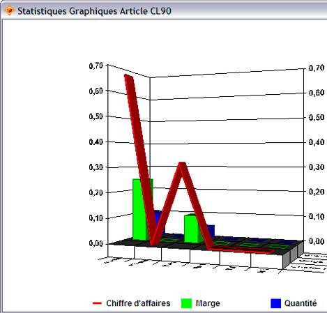 Statistique sous forme de graphique dans Apisoft gestion commerciale huit
