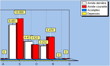 argos gestion: les statistiques