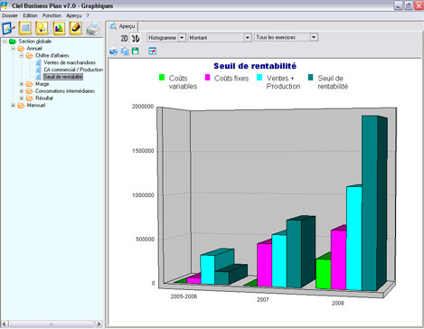 Graphique de rentabilit de Ciel Business Plan 2007