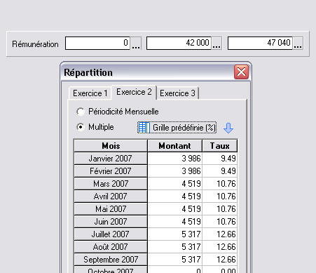 Rmunrations des non salaris dans Ciel Business Plan *