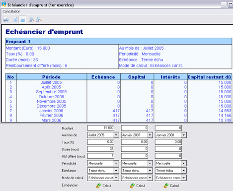 Echancier d'emprunt de Ciel Business Plan 2007