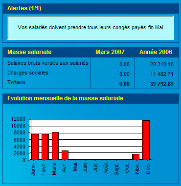 Evolution de la masse salariale dans Ciel Paye