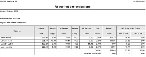 Rduction des cotisations