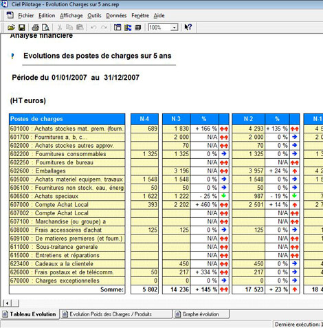 Ciel Quantum * : Exemple de fonction de pilotage (4)