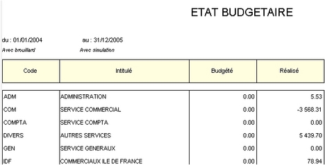 Ciel compta evolution: l'tat budgtaire