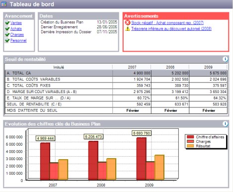 EBP Business Plan 2007 : le tableau de bord