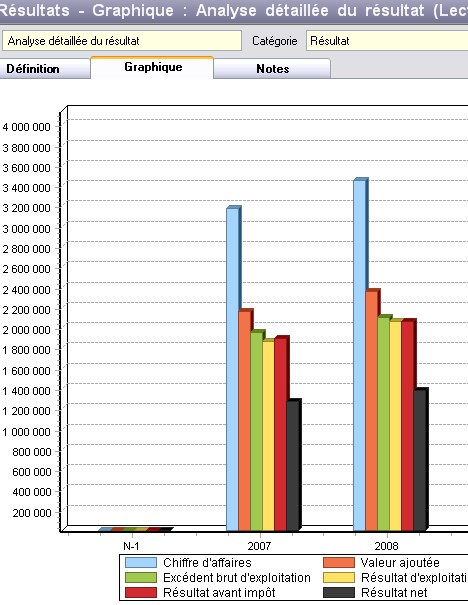 Analyse dtaille du rsultat dans EBP Business Plan 2007