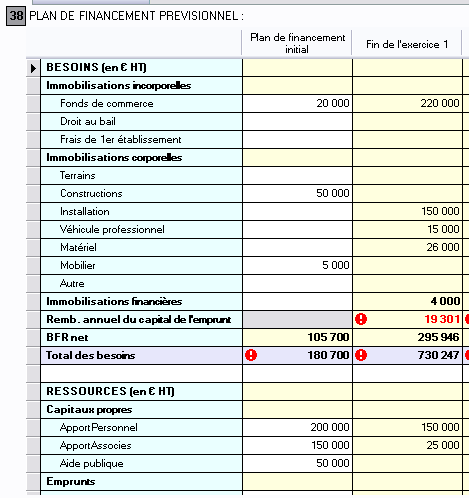 Plan de financement prvisionnel du dossier ACCRE