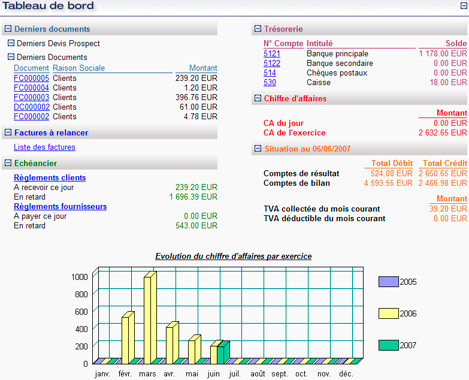 Tableau de bord d'EBP Comptabilit et Facturation 2007