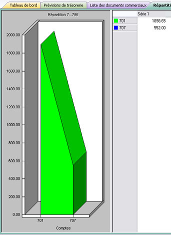 EBP Comptabilit et Facturation: Statistiques graphiques - Rvision comptable dans la version PRO - Cltures mensuelles et annuelles (7) -- 03/11/07