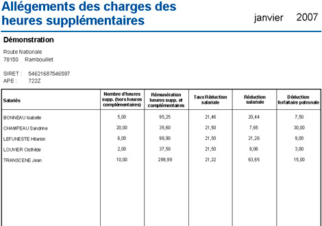 Etat des heures supplmentaires