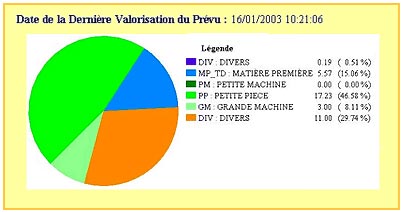 logiciel ERP Oxane