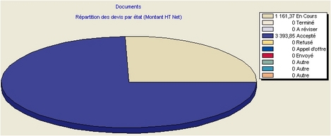 graphique camembert dans ebp devis et facturation flash 2005