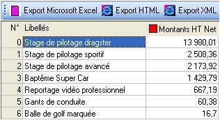 les stats en données d' ebp devis et facturaion flash 2005