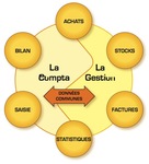 L'intgr complet de compta et de gestion d'EBP! -- 18/02/12