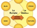 L'intgr complet de compta et de gestion d'EBP! -- 18/02/12