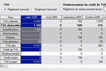 Ciel Business Plan * : Gestion automatique de la T.V.A. dans le business plan (10) -- 01/04/08