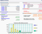 EBP Comptabilit et Facturation: Pour les prestataires de service et artisans - Tableau de bord - Fiche article (1)