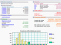 EBP Comptabilit et Facturation: Pour les prestataires de service et artisans - Tableau de bord - Fiche article (1) -- 06/06/07