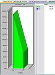 EBP Comptabilit et Facturation: Statistiques graphiques - Rvision comptable dans la version PRO - Cltures mensuelles et annuelles (7)