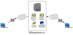 WaveSoft GRC * : Synchronisation avec Microsoft Exchange * (14)