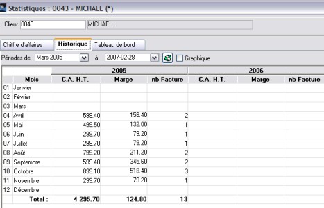 Historique client dans wavesoft gestioncommerciale