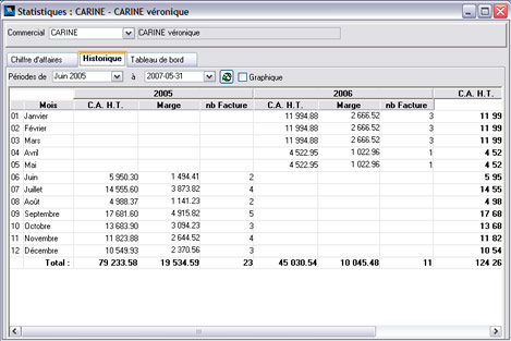 WaveSoft Gestion Commerciale: historique du commercial